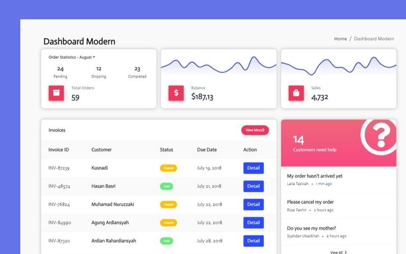 стабильное использование шаблона администратора bootstrap 4
