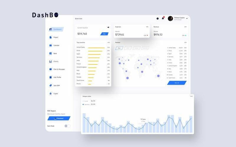 Download Sketch шаблон "DashBO Finance Dashboard UI Light Sketch Template" / DashBO Finance Dashboard UI Light Sketch Template - Sketch шаблон на тему графика 