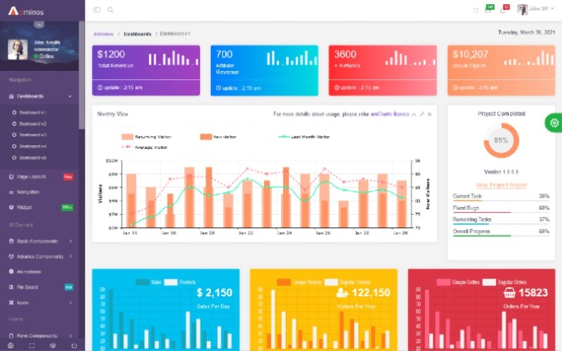 adminos responsive dashboard admin template