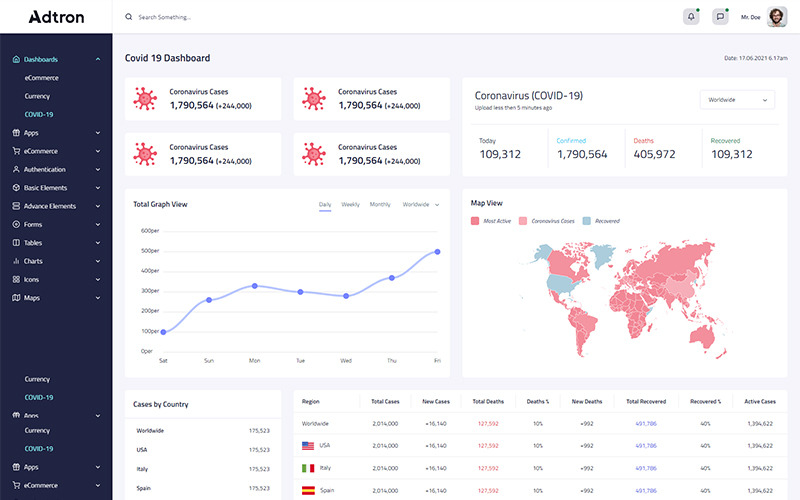 Responsive Bootstrap Admin Template