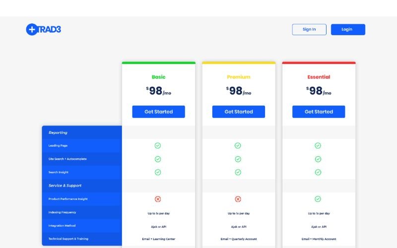 Download UI элементы "PT 21 TRADE UI Elements" / PT 21 TRADE UI Elements - UI элементы на тему графика adobe photoshop,adobe xd,business,buy,comparison,interface,label,package,premium,price,table,pricing,template,ui,web,elements,website
