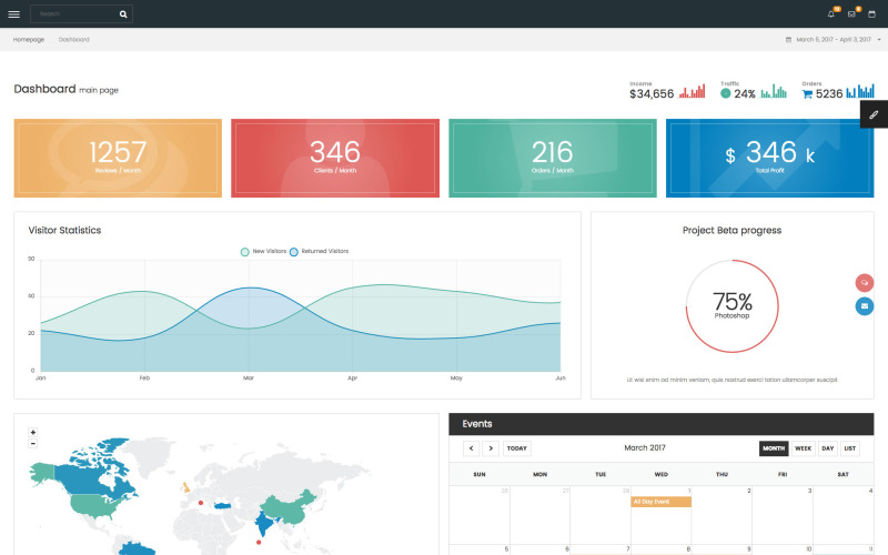 отзывчивый шаблон администратора Twitter bootstrap