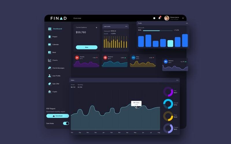 Download Sketch шаблон "FINAD Finance Dashboard Ui Dark Sketch Template" / FINAD Finance Dashboard Ui Dark Sketch Template - Sketch шаблон на тему графика 