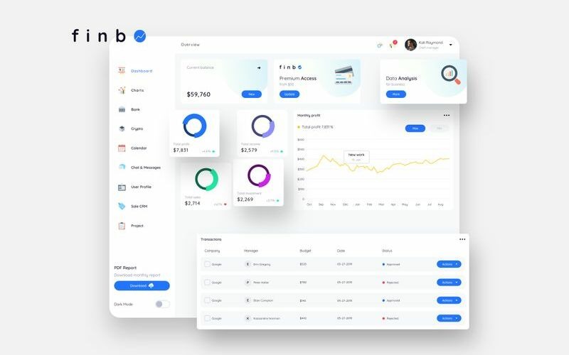 Download Sketch шаблон "finbO Finance Dashboard Ui Light Sketch Template" / finbO Finance Dashboard Ui Light Sketch Template - Sketch шаблон на тему графика 